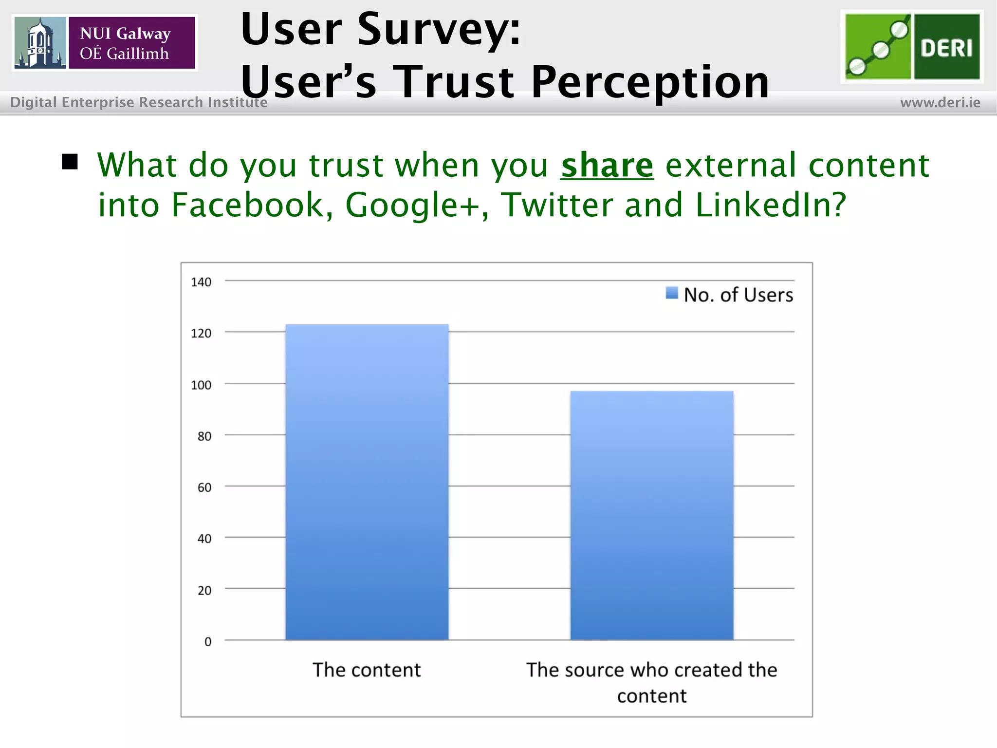 INSIGHT Centre for Data Analytics www.insight-centre.org
Semantic Web & Linked Data
Research Programme
User Survey:
User’s Trust Perception
 What do you trust when you share external content
into Facebook, Google+, Twitter and LinkedIn?
 