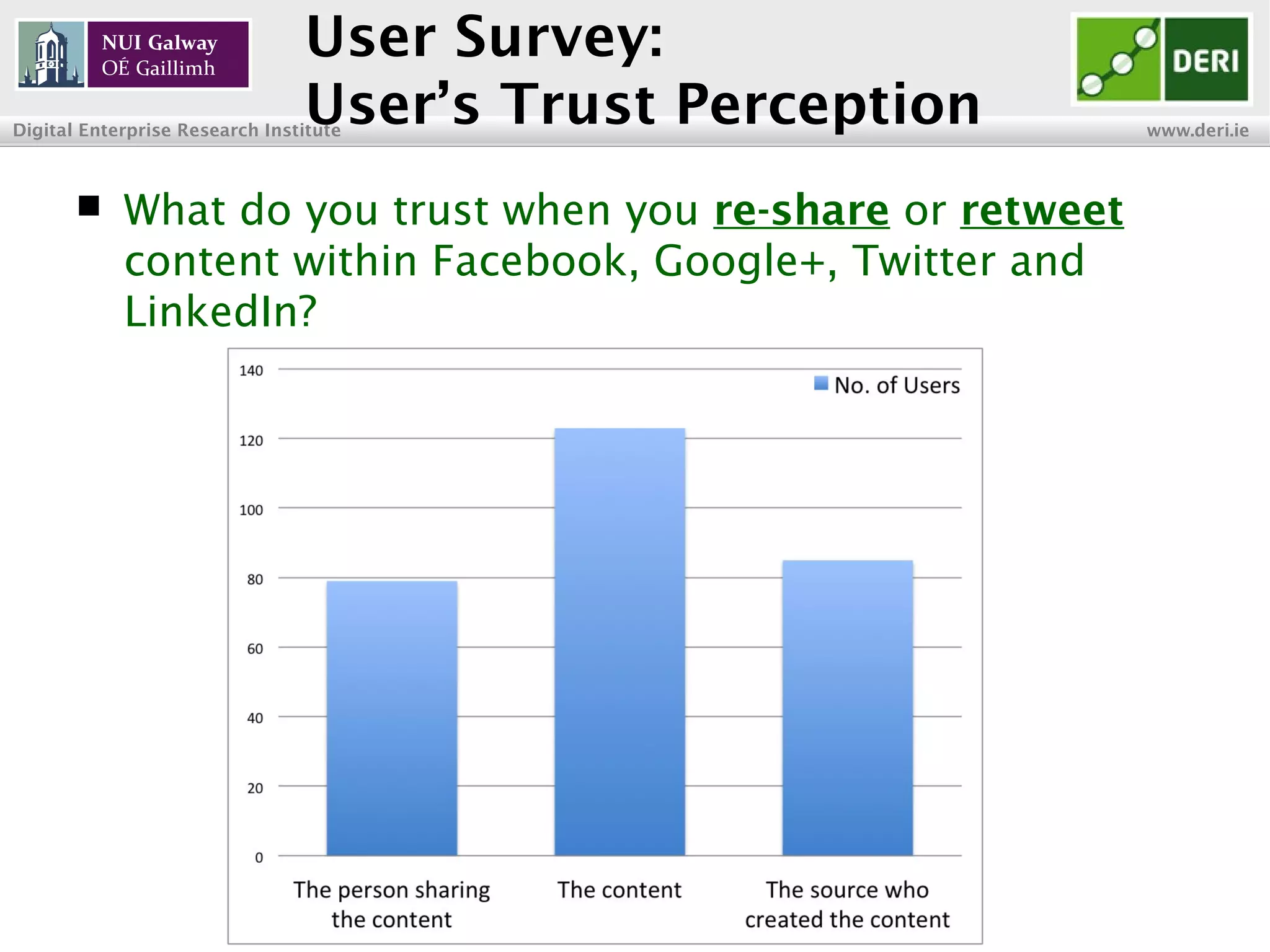 INSIGHT Centre for Data Analytics www.insight-centre.org
Semantic Web & Linked Data
Research Programme
User Survey:
User’s Trust Perception
 What do you trust when you re-share or retweet
content within Facebook, Google+, Twitter and
LinkedIn?
 