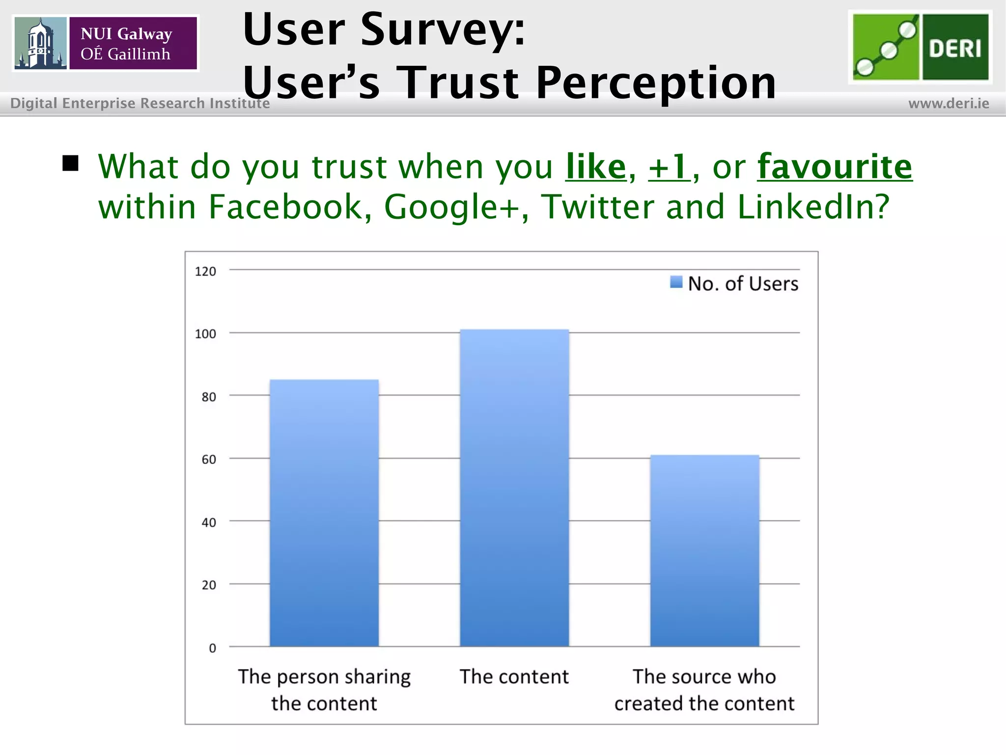 INSIGHT Centre for Data Analytics www.insight-centre.org
Semantic Web & Linked Data
Research Programme
User Survey:
User’s Trust Perception
 What do you trust when you like, +1, or favourite
within Facebook, Google+, Twitter and LinkedIn?
 