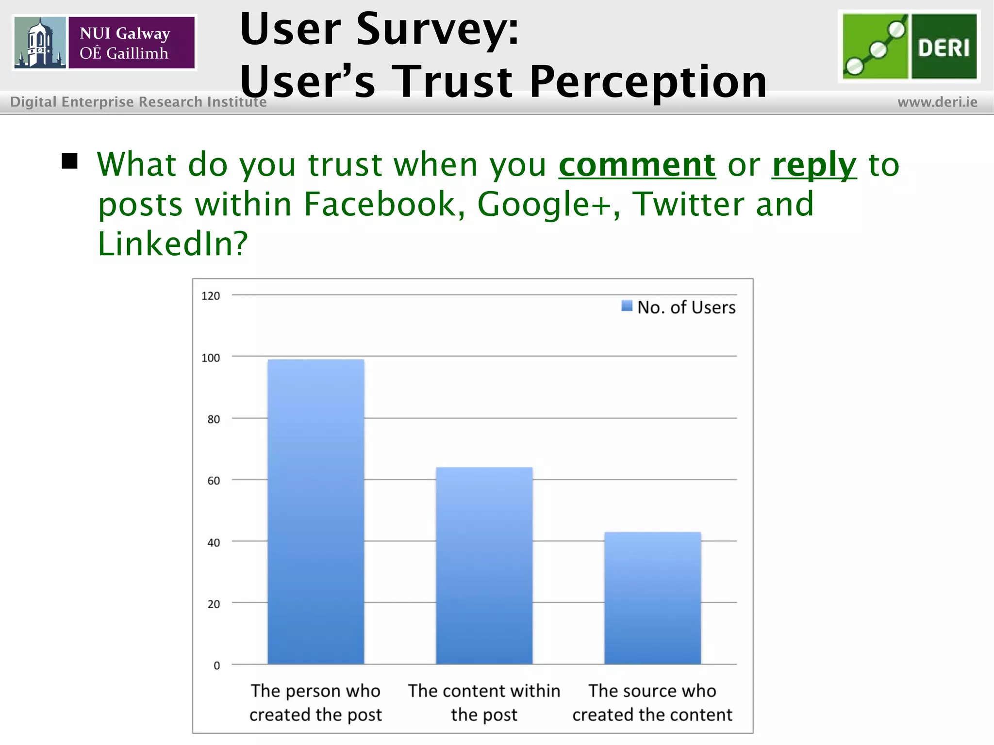 INSIGHT Centre for Data Analytics www.insight-centre.org
Semantic Web & Linked Data
Research Programme
User Survey:
User’s Trust Perception
 What do you trust when you comment or reply to
posts within Facebook, Google+, Twitter and
LinkedIn?
 