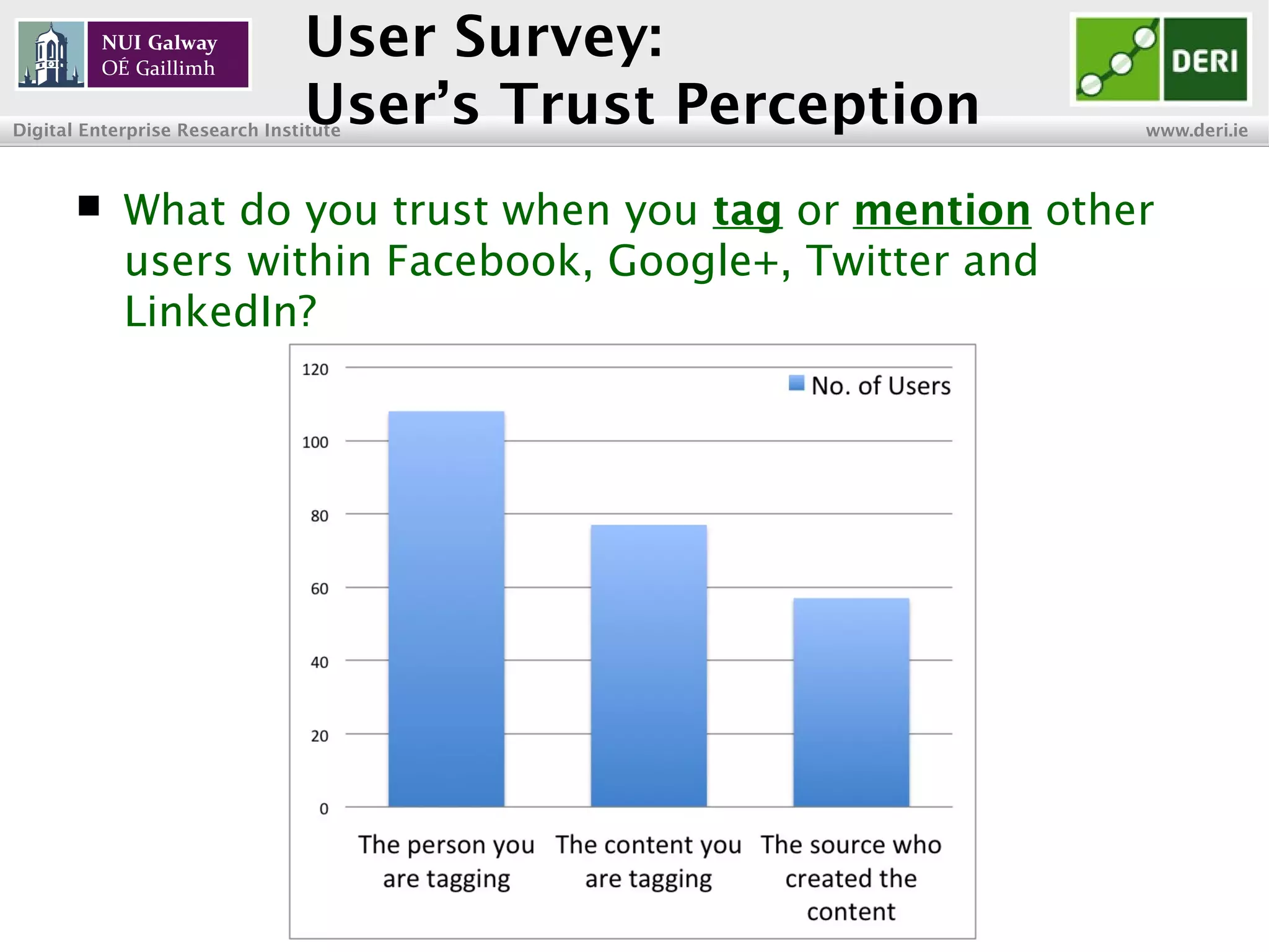 INSIGHT Centre for Data Analytics www.insight-centre.org
Semantic Web & Linked Data
Research Programme
User Survey:
User’s Trust Perception
 What do you trust when you tag or mention other
users within Facebook, Google+, Twitter and
LinkedIn?
 