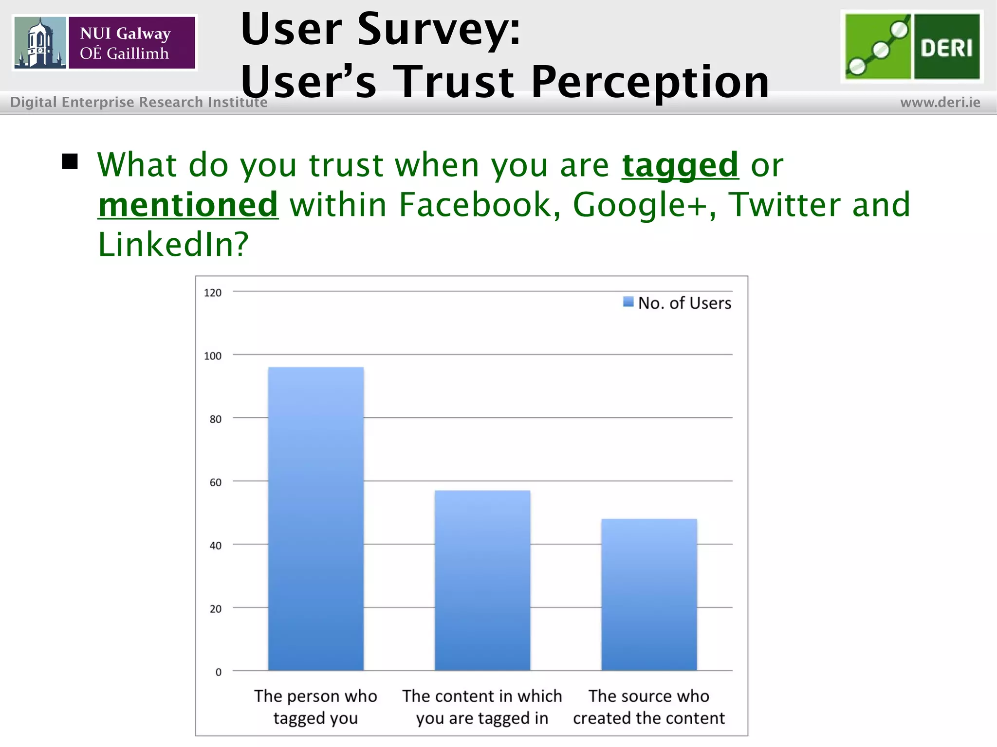 INSIGHT Centre for Data Analytics www.insight-centre.org
Semantic Web & Linked Data
Research Programme
User Survey:
User’s Trust Perception
 What do you trust when you are tagged or
mentioned within Facebook, Google+, Twitter and
LinkedIn?
 