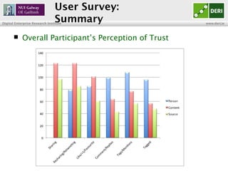 INSIGHT Centre for Data Analytics www.insight-centre.org
Semantic Web & Linked Data
Research Programme
User Survey:
Summar...