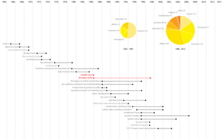 1963 1966 1968 1970 1972 1974 1976 1978 1980 1982 1984 1986 1988 1990 1992 1994 1996 1998 2000 2002 2004 2006 2008 2010 2012 2013 
"ve architects (moma) 
shamberg house 
the atheneum 
ulm stadthaus exhibition & assembly building 
richard meier & partners ny o!ce 
barcelona museum of contemporary art 
education (3) 
o!ces (1) 
museums (4) 
canal+ headquarters 
riba gold medal 
douglas house 
pritzker price 
brunner price 
"ve architects (book) 
frankfurt museum for the decorative arts 
the getty center 
high museum of art 
the hague city hall & central library 
neugebauer house 
ara pacis museum 
jubilee church 
aia gold medal 
praemium imperiale 
religion (1) 
institutional (7) 
commercial (6) 
education (2) 
173-176 perry street condominium 
rachofsky house 
o!cier de l-ordre des arts et des lettres 
united states courthouse islip 
united states courthouse phoenix 
smith h 
houses (12) 
houses (11) 
housing (11) 
other (2) 
o!ces (22) museums (12) 
housing (3) 
1962 - 1987 1988 - 2013 
saltzman house 
 