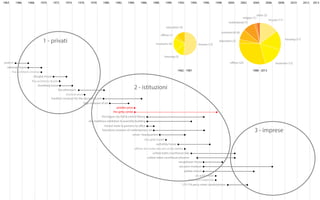 1963 1966 1968 1970 1972 1974 1976 1978 1980 1982 1984 1986 1988 1990 1992 1994 1996 1998 2000 2002 2004 2006 2008 2010 2012 2013 
"ve architects (moma) 
shamberg house 
the atheneum 
ulm stadthaus exhibition & assembly building 
richard meier & partners ny o!ce 
barcelona museum of contemporary art 
education (3) 
o!ces (1) 
museums (4) 
canal+ headquarters 
riba gold medal 
douglas house 
pritzker price 
brunner price 
"ve architects (book) 
frankfurt museum for the decorative arts 
the getty center 
high museum of art 
the hague city hall & central library 
neugebauer house 
ara pacis museum 
jubilee church 
aia gold medal 
praemium imperiale 
religion (1) 
institutional (7) 
commercial (6) 
education (2) 
173-176 perry street condominium 
rachofsky house 
o!cier de l-ordre des arts et des lettres 
united states courthouse islip 
united states courthouse phoenix 
smith h 
houses (12) 
houses (11) 
housing (11) 
other (2) 
o!ces (22) museums (12) 
housing (3) 
1962 - 1987 1988 - 2013 
saltzman house 
1 - privati 
2 - istituzioni 
3 - imprese 
 