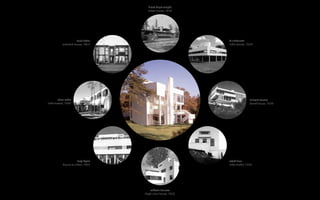 frank lloyd wright 
(robie house, 1910) 
william lescaze 
(high cross house, 1932) 
richard neutra 
(lovell house, 1929) 
alvar aalto 
(villa mairea, 1939) 
louis kahn 
(esherick house, 1961) 
le corbusier 
(ville savoye, 1929) 
adolf loos 
(villa muller, 1930) 
luigi !gini 
(house in milan, 1935) 
 