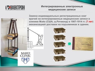 Замена индивидуальных регистрационных книг
врачей на интегрированные медицинские записи в
клинике Мэйо (США, ш.Ричмонд) в 1907-1914 гг. (7 лет)
механизацией доставки на подъемниках в здании.
Интегрированные электронные
медицинские записи
 