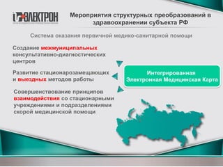 Интегрированная
Электронная Медицинская Карта
Мероприятия структурных преобразований в
здравоохранении субъекта РФ
Создание межмуниципальных
консультативно-диагностических
центров
Развитие стационарозамещающих
и выездных методов работы
Совершенствование принципов
взаимодействия со стационарными
учреждениями и подразделениями
скорой медицинской помощи
Система оказания первичной медико-санитарной помощи
 
