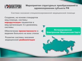 Интегрированная
Электронная Медицинская Карта
Мероприятия структурных преобразований в
здравоохранении субъекта РФ
Создание, на основе стандартов
мед.помощи, системы
маршрутизации пациентов в
мед.организации 3-х уровневоц
системы
Обеспечение преемственности в
ведении больного на всех этапах
Развитие системы оказания
медицинской реабиалитации
Система оказания специализированной медицинской помощи
 