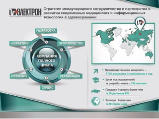  Производственная мощность –
1700 аппаратов и комплексов в год
 Штат исследователей
и разработчиков - 150 человек
 Продажи / сервис более чем
в 50 регионах РФ
 Экспорт более чем
в 30 стран мира
Стратегия международного сотрудничества и партнерства в
развитии современных медицинских и информационных
технологий в здравохранении
 