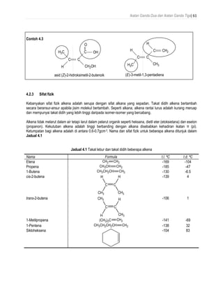 Ikatan Ganda Dua dan Ikatan Ganda Tiga| 61
Contoh 4.3
4.2.3 Sifat fizik
Kebanyakan sifat fizik alkena adalah serupa dengan sifat alkana yang sepadan. Takat didih alkena bertambah
secara beransur-ansur apabila jisim molekul bertambah. Seperti alkana, alkena rantai lurus adalah kurang meruap
dan mempunyai takat didih yang lebih tinggi daripada isomer-isomer yang bercabang.
Alkena tidak melarut dalam air tetapi larut dalam pelarut organik seperti heksana, dietil eter (etoksietana) dan eseton
(propanon). Kekutuban alkena adalah tinggi berbanding dengan alkana disebabkan kehadiran ikatan π (pi).
Ketumpatan bagi alkena adalah di antara 0.6-0.7gcm-3. Nama dan sifat fizik untuk beberapa alkena ditunjuk dalam
Jadual 4.1
Jadual 4.1 Takat lebur dan takat didih beberapa alkena
Nama Formula t.l. ºC t.d. ºC
Etena -169 -104
Propena -185 -47
1-Butena -130 -6.5
cis-2-butena -139 4
trans-2-butena -106 1
1-Metilpropena -141 -69
1-Pentena -138 32
Sikloheksena -104 83
 