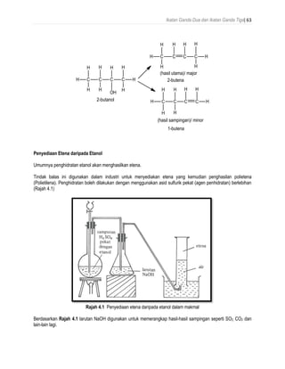 Ikatan Ganda Dua dan Ikatan Ganda Tiga| 63
Penyediaan Etena daripada Etanol
Umumnya penghidratan etanol akan menghasilkan etena.
Tindak balas ini digunakan dalam industri untuk menyediakan etena yang kemudian penghasilan polietena
(Polietilena). Penghidratan boleh dilakukan dengan menggunakan asid sulfurik pekat (agen penhidratan) berlebihan
(Rajah 4.1)
Rajah 4.1 Penyediaan etena daripada etanol dalam makmal
Berdasarkan Rajah 4.1 larutan NaOH digunakan untuk memerangkap hasil-hasil sampingan seperti SO2, CO2 dan
lain-lain lagi.
 