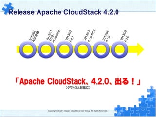 Release Apache CloudStack 4.2.0	
	
	
Copyright  (C)  2013  Japan  CloudStack  User  Group  All  Rights  Reserved.
「Apache  CloudStack、4.2.0、出る！」
（クワトロ大尉風に）
 