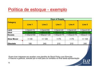 Política de estoque - exemplo
15
Quem tiver interesse em receber uma planilha de Stock Policy com fórmulas
e macros e gráficos, solicitar por e-mail para os contatos no final desta apresentação
Category
Lack >=0and<15 >=0and<60 >=0and<20 >=0and<20 >=0and<30
Ideal >=15and<30 >=60and<90 >=20and<45 >=20and<45 >=30and<60
Excess >=30and<60 >=90and<120 >=45and<75 >=45and<75 >=60and<120
Slow Mover >= 60 >= 120 >=75 >=75 >= 120
Obsolete 180 240 210 210 240
Line 1 Line 2 Line 3 Line 5
Days of Supply
Line 4
 