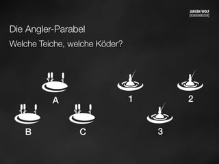 Die Angler-Parabel
Welche Teiche, welche Köder?
A
B C 3
1 2
Mittwoch, 11. September 13
 