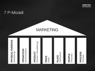 7 P-ModellPHYSICALEVIDENCE
(Ausstattung)
PROMOTION
(Kommunikation)
PRODUCT
(Produkt/Dienstleistung)
PRICE
(Preis)
PLACE
(Distribution)
PEOPLE
(Personen)
PROCESS
(Prozess)
MARKETING
Mittwoch, 11. September 13
 