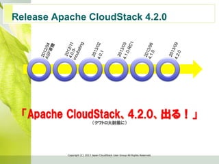 Release Apache CloudStack 4.2.0	
	
	
Copyright  (C)  2013  Japan  CloudStack  User  Group  All  Rights  Reserved.
「Apache  CloudStack、4.2.0、出る！」
（クワトロ大尉風に）
 