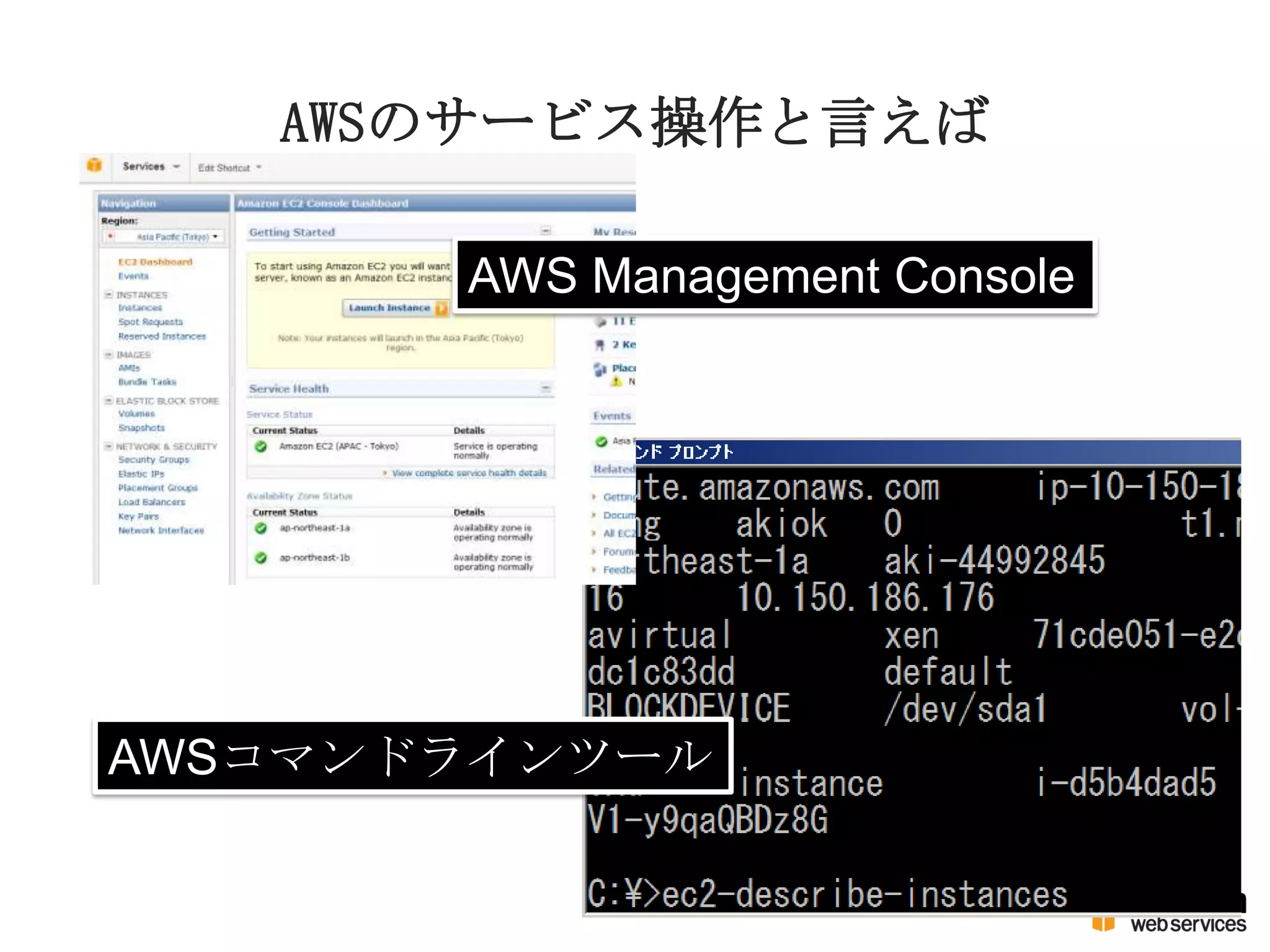 AWSのサービス操作と言えば
AWS Management Console
AWSコマンドラインツール
 