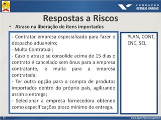11
Respostas a Riscos
• Atraso na liberação de itens importados
- Contratar empresa especializada para fazer o
despacho aduaneiro;
- Multa Contratual;
- Caso o atraso se consolide acima de 15 dias o
contrato é cancelado sem ônus para a empresa
contratante, e multa para a empresa
contratada;
- Ter outra opção para a compra de produtos
importados dentro do próprio país, agilizando
assim a entrega;
- Selecionar a empresa fornecedora obtendo
como especificações prazo mínimo de entrega.
PLAN, CONT,
ENC, SEL
 