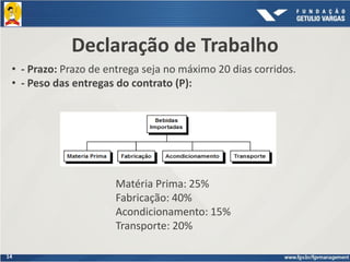14
Declaração de Trabalho
Matéria Prima: 25%
Fabricação: 40%
Acondicionamento: 15%
Transporte: 20%
• - Prazo: Prazo de entrega seja no máximo 20 dias corridos.
• - Peso das entregas do contrato (P):
 