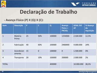 16
Declaração de Trabalho
- Avanço Físico (P) X (Q) X (C):
Item Descrição P C Q Avanço
Físico =
PXCXQ
GOAL DO
AF
% Avanço
da
Aquisição
1 Matéria
Prima
25 50% 100000 1250000 2.500.000 12,5%
2 Fabricação 40 60% 100000 2400000 4.000.000 24%
3 Acondicion
amento
15 0 100000 0 1.500.000 0%
4 Transporte 20 10% 100000 200000 2.000.000 2%
TOTAL 400000 10.000.000 38,5%
 