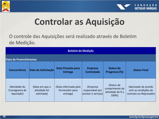 30
Controlar as Aquisição
O controle das Aquisições será realizado através de Boletim
de Medição.
Boletim de Medição
Data do Preenchimento:
Concorrência Data da Solicitação
Data Prevista para
Entrega
Empresa
Contratada
Status do
Progresso (%)
Status Final
(Atividade do
Cronograma de
Aquisição)
(Data em que a
atividade foi
solicitada)
(Data informada pelo
fornecedor para
entrega)
(Empresa
responsável por
prestar o serviço)
(Status de
cumprimento da
atividade de 0 a
100%)
(Aprovado de acordo
com as condições do
contrato ou Reprovado)
 
