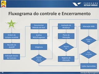 31
Fluxograma do controle e Encerramento
Ordem de
compra recebida
Reunião de
KickOff
A
Indicação Gestor
do Contrato
Documentar
Método de Aval.
Análise
RDO/Progresso
Diligência
Necessid
ade de
mudança
Avaliação de
Mudança
Plano de
Alteração
Proj.
concluído
?
Aprovaç
ão
Registro de
Alteração
Alteração WBS
Validar a
WBS
Lições Aprendidas
 