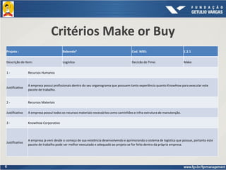 6
Critérios Make or Buy
Projeto : Bebendo² Cod. WBS: 1.2.1
Descrição do Item: Logística Decicão do Time: Make
1 - Recursos Humanos
Justificativa
A empresa possui profissionais dentro do seu organograma que possuem tanto experiência quanto KnowHow para executar este
pacote de trabalho.
2 - Recursos Materiais
Justificativa A empresa possui todos os recursos materiais necessários como caminhões e infra-estrutura de manutenção.
3 - KnowHow Corporativo
Justificativa
A empresa ja vem desde o começo de sua existência desenvolvendo e aprimorando o sistema de logística que possue, portanto este
pacote de trabalho pode ser melhor executado e adequado ao projeto se for feito dentro da própria empresa.
 