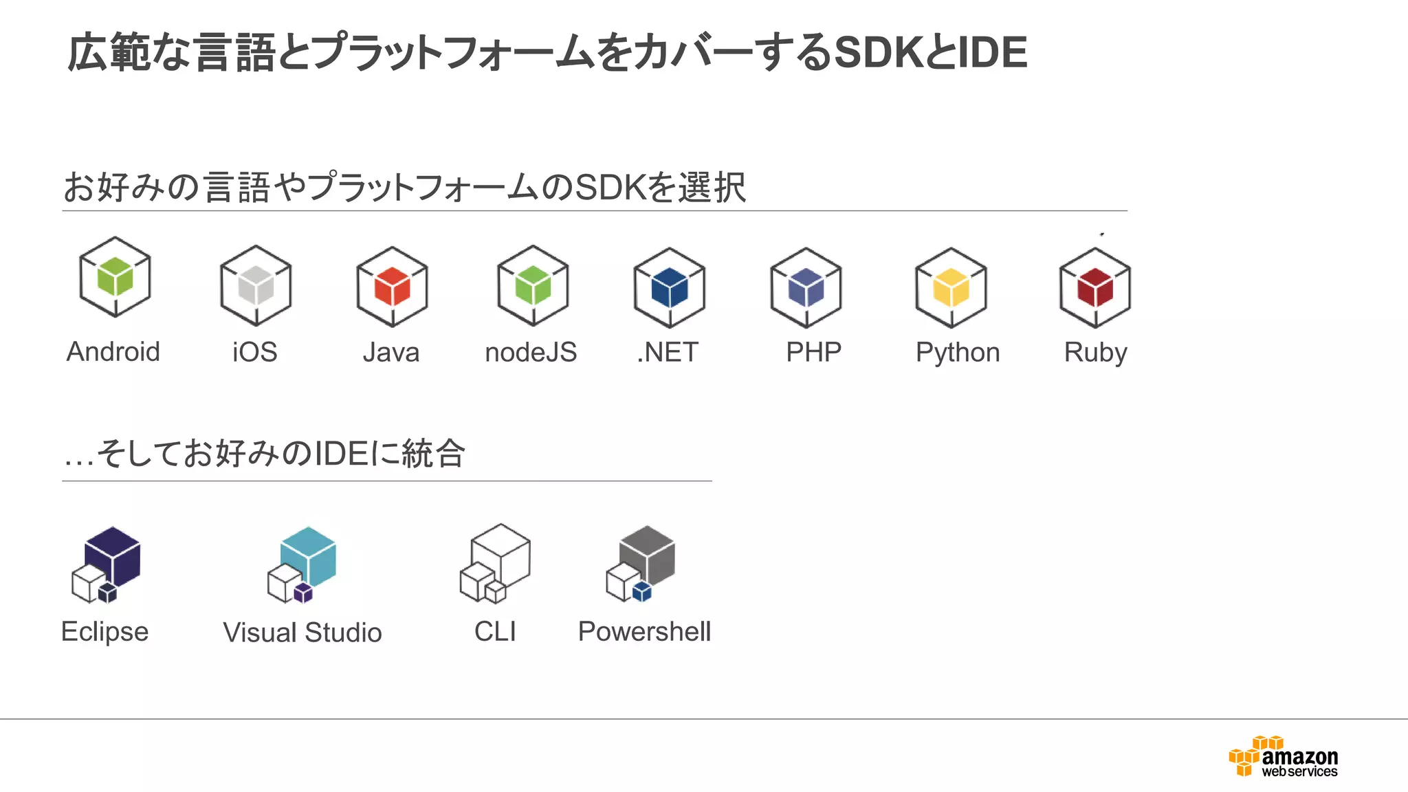 広範な言語とプラットフォームをカバーするSDKとIDE
お好みの言語やプラットフォームのSDKを選択
…そしてお好みのIDEに統合
Eclipse Visual Studio CLI Powershell
Android iOS Java nodeJS .NET PHP Python Ruby
 