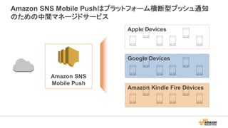 Amazon SNS Mobile Pushはプラットフォーム横断型プッシュ通知
のための中間マネージドサービス
Amazon SNS
Mobile Push
Apple Devices
Google Devices
Amazon Kindle...