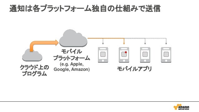 Awsマイスターシリーズ Amazon Snsモバイルプッシュ通知