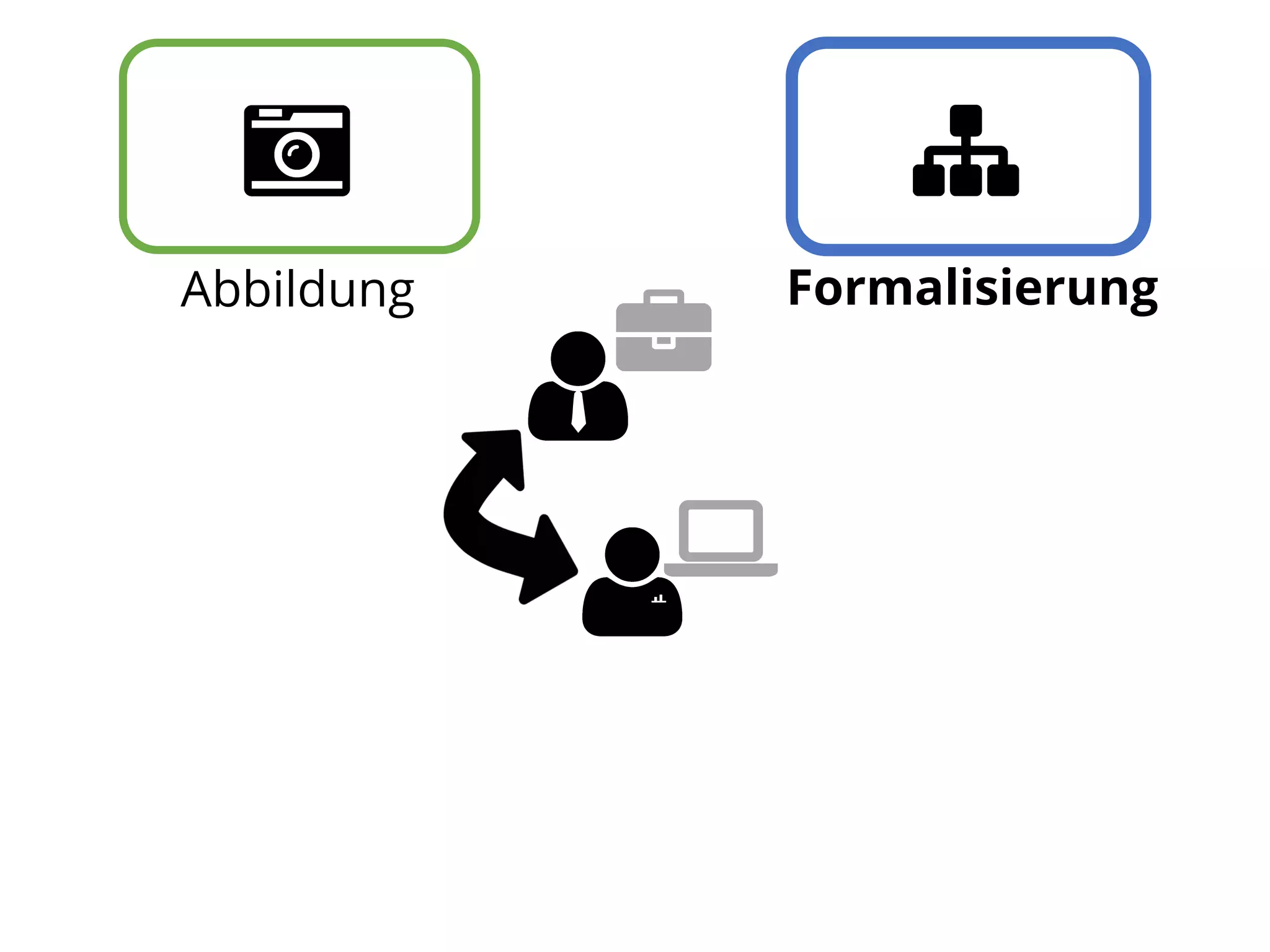 Abbildung

Formalisierung

 