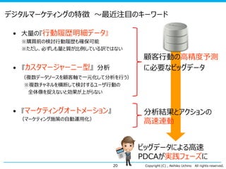 Copyright (C) , Akihiko Uchino All rights reserved.
ビッグデータによる高速
PDCAが実践フェーズに
デジタルマーケティングの特徴 ～最近注目のキーワード
• 大量の『行動履歴明細データ』
※購買前の検討行動履歴も確保可能
※ただし、必ずしも量と質が比例している訳ではない
• 『カスタマージャーニー型』 分析
（複数データソースを顧客軸で一元化して分析を行う）
※複数チャネルを横断して検討するユーザ行動の
全体像を捉えないと効果が上がらない
• 『マーケティングオートメーション』
（マーケティング施策の自動運用化）
20
顧客行動の高精度予測
に必要なビッグデータ
分析結果とアクションの
高速連動
 