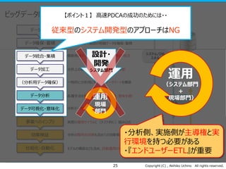 Copyright (C) , Akihiko Uchino All rights reserved.
ビッグデータによる高速PDCAのフロー
25
データ設計
データ確保・蓄積
データ統合・集積
データ加工
データ分析
データ可視化・意味化
事業へのインプリ
（分析用データ確保）
効果検証
仕組化・自動化
システム/DB
スキル
統計/機械学習
スキル
コンサル/PM
スキル
能動的に取得するデータそのものを企画・設計
部門を横断して複数の明細データを確保・蓄積
複数明細データを顧客軸で高度に連結・統合
分析上の視点からデータを加工（前処理）
一時的に分析用に特化したデータマートを構築
各種手法を駆使して、データを分析、意味を導く
実際の運用サイクルに（テスト的に）組み込む
分析データを可視化して、意味を導く
分析の費用対効果も含めての効果検証
モデルの構築なども含め、自動運用の仕組みを構築
【ポイント１】 高速PDCAの成功のためには・・
従来型のシステム開発型のアプローチはNG
設計・
開発
システム部門
運用
現場
部門
運用
（システム部門
＋
現場部門）
・分析側、実施側が主導権と実
行環境を持つ必要がある
・『エンドユーザーETL』が重要
 