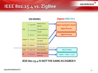 IEEE 802.15.4 vs. ZigBee
IEEE 802.15.4 IS NOTTHE SAME AS ZIGBEE!!!
16
 