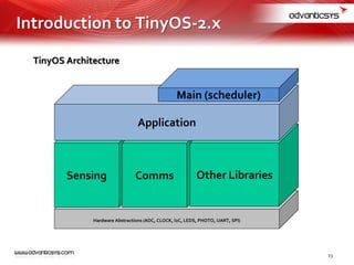 TinyOS Architecture
Sensing Comms Other Libraries
Application
Main (scheduler)
Hardware Abstractions (ADC, CLOCK, I2C, LEDS, PHOTO, UART, SPI)
23
Introduction to TinyOS-2.x
 