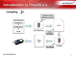 Compiling
24
Introduction to TinyOS-2.x
 
