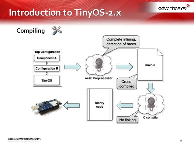 TinyOS Course 00: Introduction to WSN