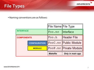 • Naming conventions are as follows:
CONFIGURATIO
N
MODULE
COMPONENTS
INTERFACE
Makefile Only in main app
7
File Types
CONFIGURATION
MODULE
 