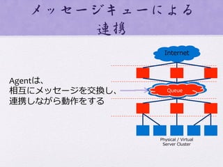 メッセージキューによる
連携  
Data  Center
Network
Internet
Physical  /  Virtual
Server  Cluster
Queue
Agentは、	
  
相互にメッセージを交換し、	
  
連携しながら動作をする	
  
 