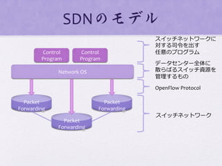 Control	
  
Program
Control	
  
Program
Network	
  OS
Packet	
  
Forwarding
Packet	
  
Forwarding
Packet	
  
Forwarding
OpenFlow	
  Protocol
スイッチネットワーク
データセンター全体に	
  
散らばるスイッチ資源を	
  
管理理するもの
スイッチネットワークに	
  
対する司令令を出す	
  
任意のプログラム
SDNのモデル  
 