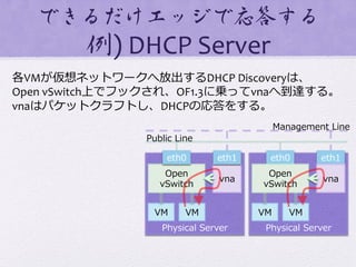 できるだけエッジで応答する	
  
例)	
  DHCP	
  Server  
各VMが仮想ネットワークへ放出するDHCP	
  Discoveryは、	
  
Open	
  vSwitch上でフックされ、OF1.3に乗ってvnaへ到達する。	
  
vnaはパケットクラフトし、DHCPの応答をする。	
  
Physical  Server Physical  Server
Open  
vSwitch
vna
eth0 eth1 eth0 eth1
Management  Line
Public  Line
VM VM VM VM
Open  
vSwitch
vna
 
