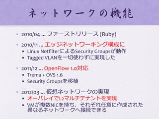 ネットワークの機能  
•  2010/04	
  ...	
  ファーストリリース	
  (Ruby)	
  
•  2010/11	
  ...	
  エッジネットワーキング構成に	
  
•  Linux	
  NetﬁlterによるSecurity	
  Groupsが動作	
  
•  Tagged	
  VLANを⼀一切切使わずに実現した	
  
•  2011/12	
  ...	
  OpenFlow	
  1.0対応	
  
•  Trema	
  +	
  OVS	
  1.6	
  
•  Security	
  Groupsを移植	
  
•  2012/03	
  ...	
  仮想ネットワークの実現	
  
•  オーバレイでL2マルチテナントを実現	
  
•  VMが複数NICを持ち、それぞれ任意に作成された
異異なるネットワークへ接続できる
 