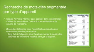 Recherche de mots-clés segmentée
par type d’appareil
• Google Keyword Planner pour assister dans la génération
d’idées de mots-clés et l’extraction les estimations de
volume de recherche.
• Bing Ads Intelligence pour l’identification des ratios de
recherches mobiles par mot-clé.
• Bing Ads Intelligence pour Excel pour aider à extraire les
volumes de recherche répartis par type d'appareil.
 