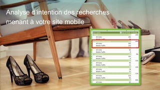 Analyse d’intention des recherches
menant à votre site mobile
 