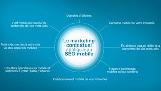Le marketing
contextuel
appliqué au
SEO mobile
Contexte mobile de votre industrie
Expérience usager reliée à la
recherche de vos mots clés
Pages d’atterissage
mobiles et leur contenu
Positionnement mobile de vos mots-clés
Résultats spécifiques au mobile et
pertinents à votre réalité d’affaires
Mots-clés menant à votre site
via des appareils mobiles
Part mobile du volume de
recherche de vos mots-clés
Objectifs d’affaires
 