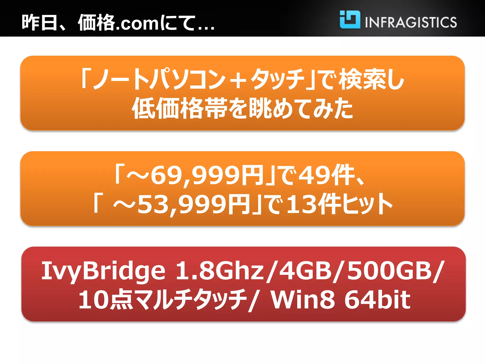 昨日、価格.comにて…
「ノートパソコン＋タッチ」で検索し
低価格帯を眺めてみた
「～69,999円」で49件、
「 ～53,999円」で13件ヒット
IvyBridge 1.8Ghz/4GB/500GB/
10点マルチタッチ/ Win8 64bit
 