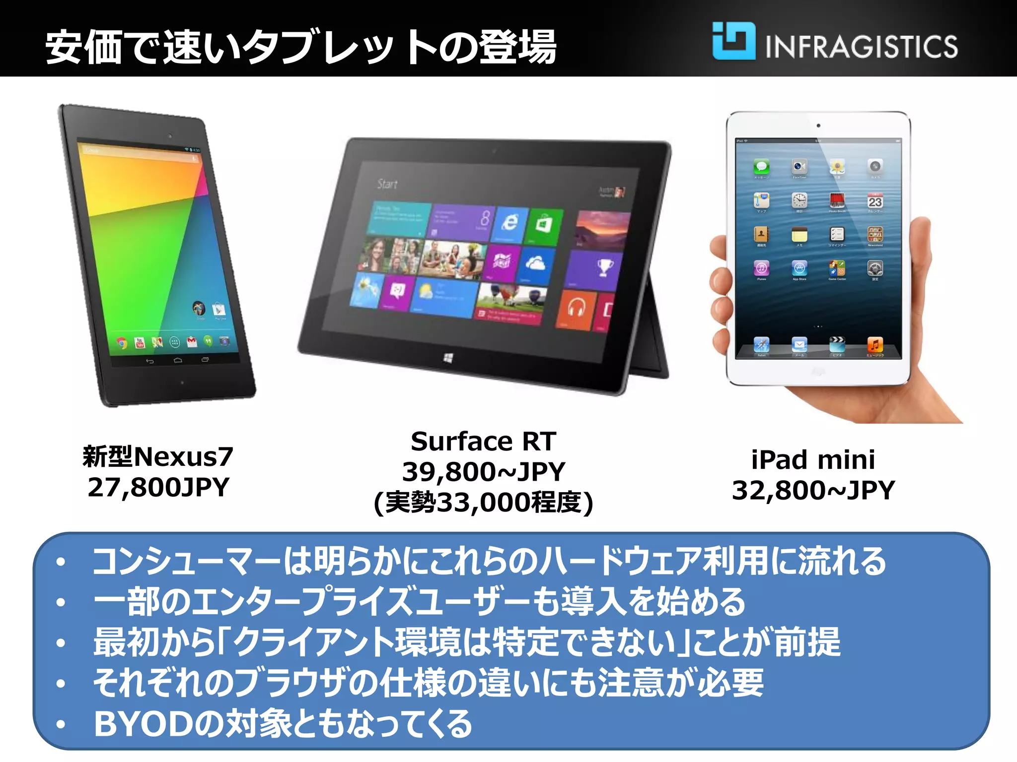 安価で速いタブレットの登場
新型Nexus7
27,800JPY
Surface RT
39,800~JPY
(実勢33,000程度)
• コンシューマーは明らかにこれらのハードウェア利用に流れる
• 一部のエンタープライズユーザーも導入を始める
• 最初から「クライアント環境は特定できない」ことが前提
• それぞれのブラウザの仕様の違いにも注意が必要
• BYODの対象ともなってくる
iPad mini
32,800~JPY
 