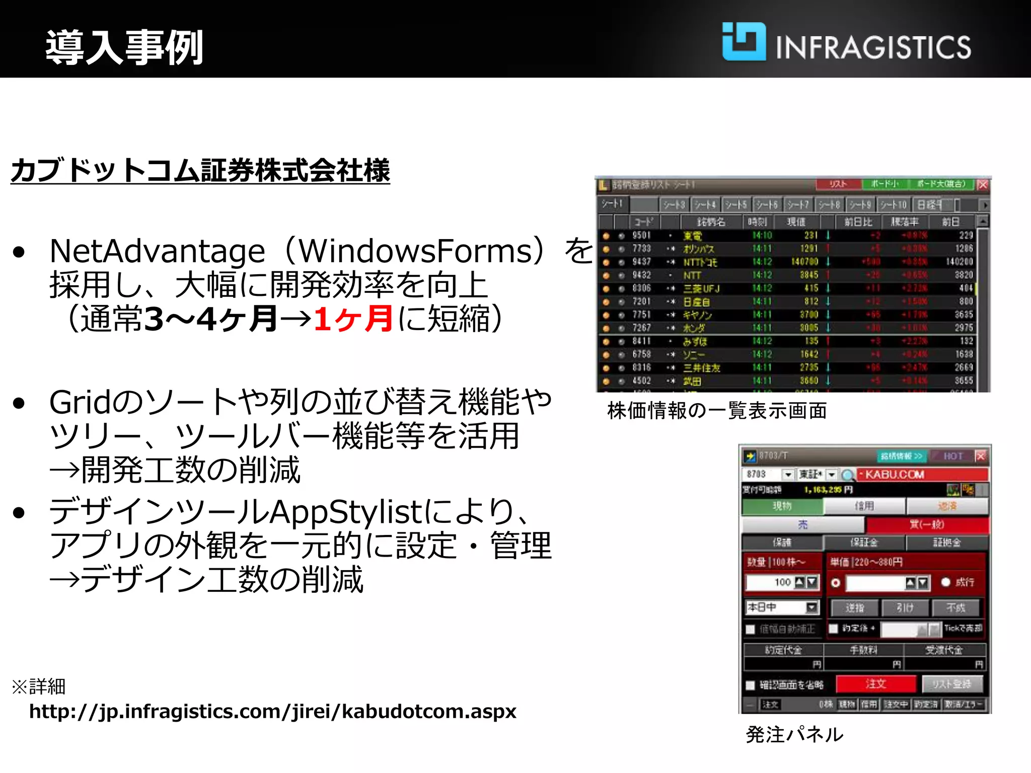 導入事例
カブドットコム証券株式会社様
• NetAdvantage（WindowsForms）を
採用し、大幅に開発効率を向上
（通常3～4ヶ月→1ヶ月に短縮）
• Gridのソートや列の並び替え機能や
ツリー、ツールバー機能等を活用
→開発工数の削減
• デザインツールAppStylistにより、
アプリの外観を一元的に設定・管理
→デザイン工数の削減
※詳細
http://jp.infragistics.com/jirei/kabudotcom.aspx
株価情報の一覧表示画面
発注パネル
 