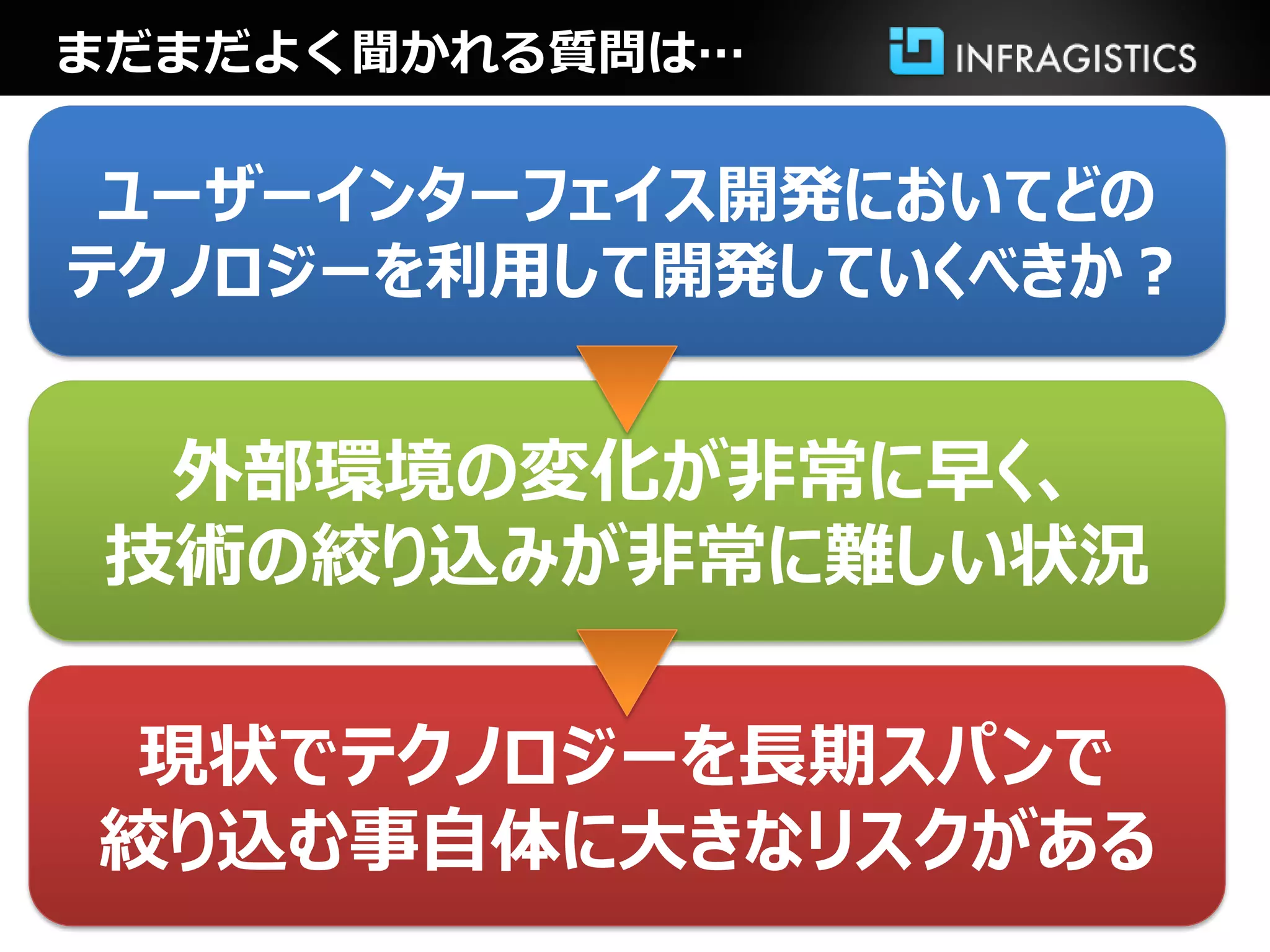 まだまだよく聞かれる質問は…
外部環境の変化が非常に早く、
技術の絞り込みが非常に難しい状況
ユーザーインターフェイス開発においてどの
テクノロジーを利用して開発していくべきか？
現状でテクノロジーを長期スパンで
絞り込む事自体に大きなリスクがある
 